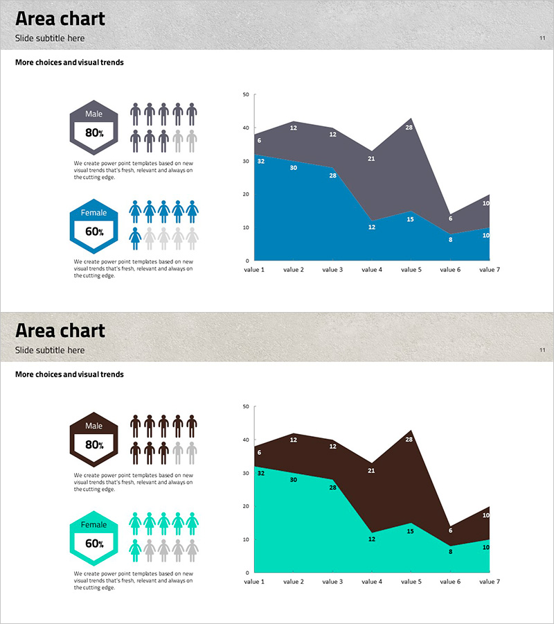 트라이앵글 패턴 차트로 시장 및 경쟁사 분석 – 고객 세분화