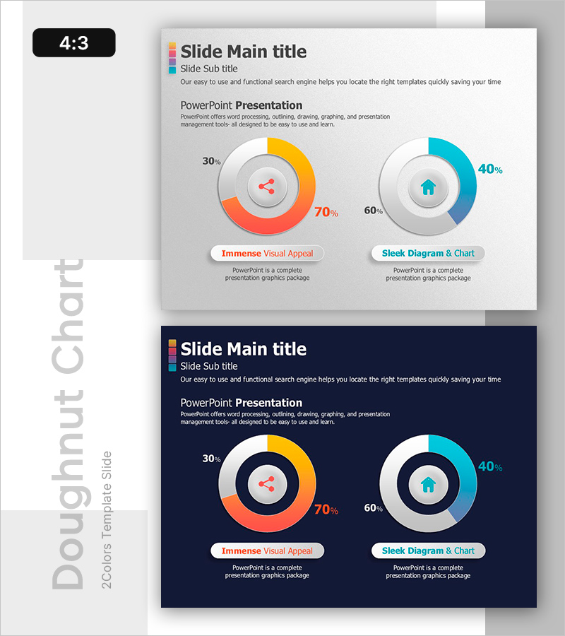 공유성과 거주성 분석 차트 – 시장 점유율과 경쟁 우위