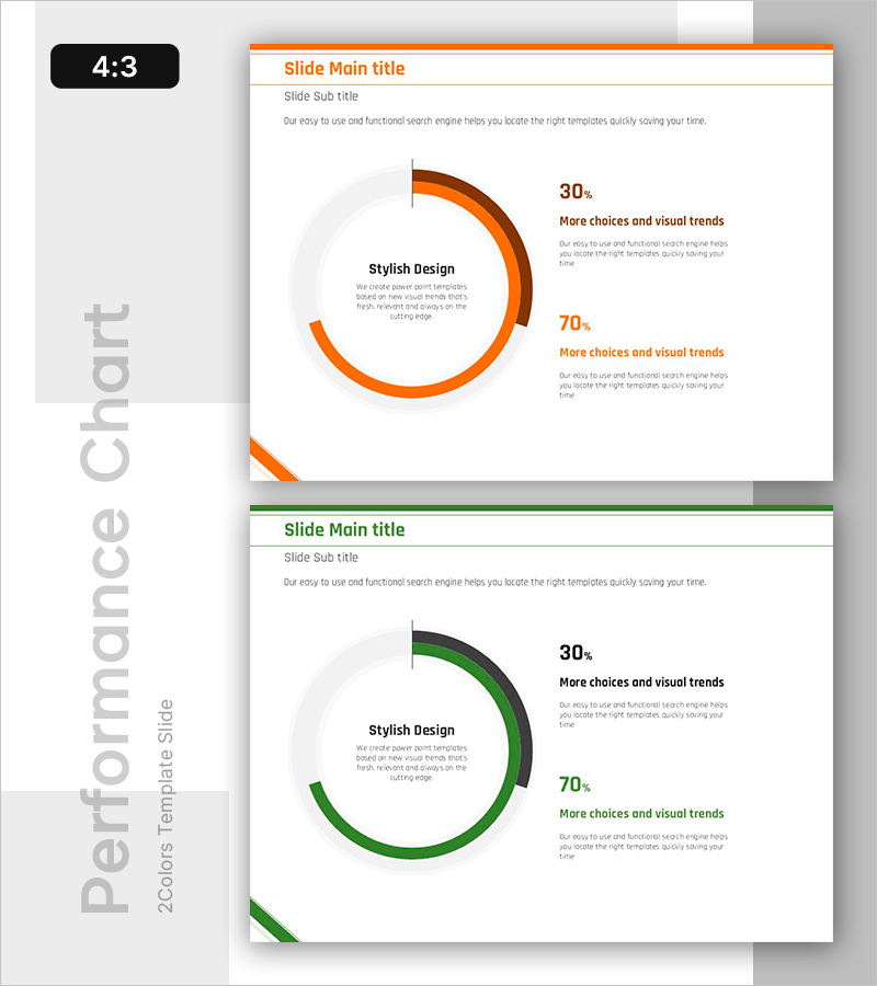 달성 목표 및 현황 차트 – 경쟁 우위 시각화