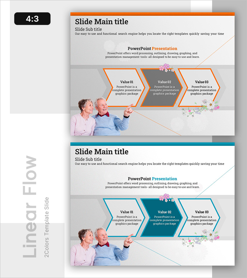 고령자 케어 서비스 단계 – 사업 추진 전략 다이어그램
