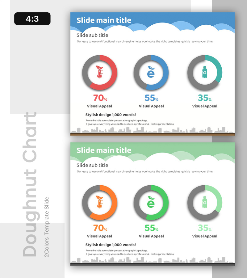 친환경 도넛 그래프 분석 – 시장 현황 통찰