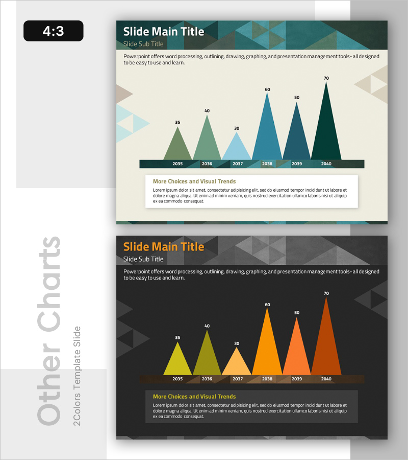 삼각형 막대 학습 비교 그래프 – 시장 및 경쟁사 분석