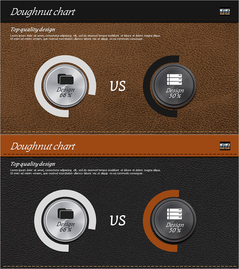 가죽 소재 템플릿으로 시각화한 도넛 차트 – 경쟁 우위를 드러내다
