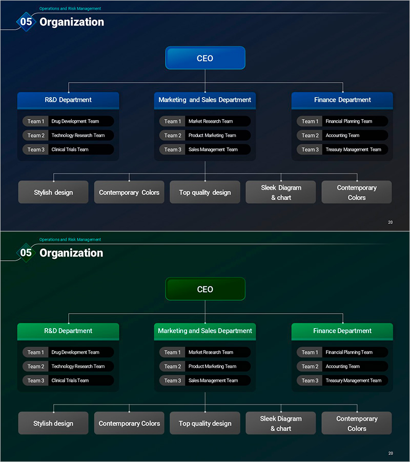 조직 구성과 성과를 시각화한 다이어그램 – 시장 1위 계획