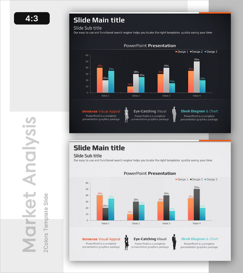 남녀 직장인 그룹 비교 분석 차트