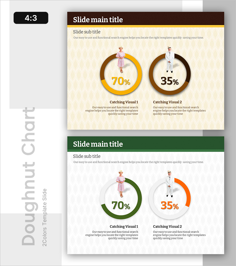 노년기 성별로 보는 도넛 차트 – 고객 분석과 피드백