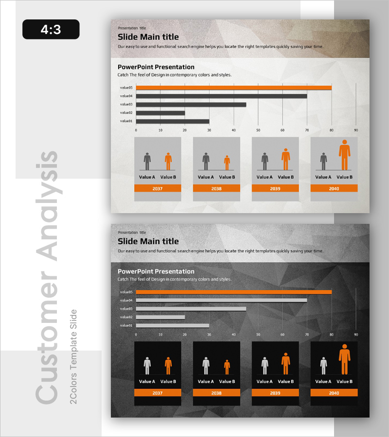국가별 고객 특성 및 행동 분석 – 사업 전략 제안