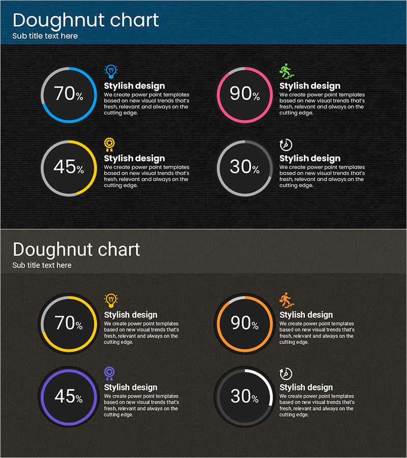 도넛차트를 활용한 사업전략 비주얼 슬라이드 템플릿 – 시장 점유율 강조