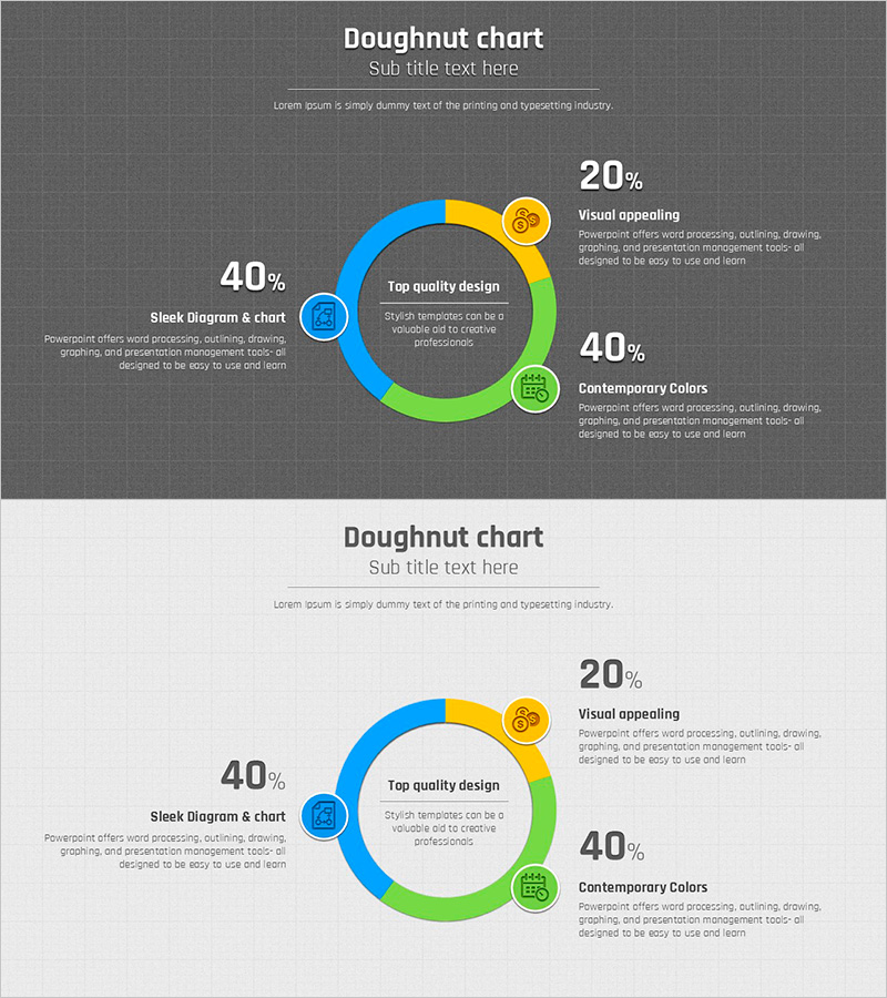 도넛형 그래프를 활용한 사업 추진 전략 PPT 템플릿