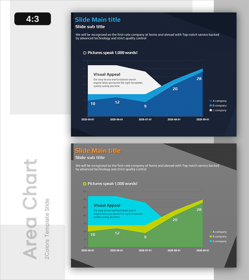 Market Analysis with Area Charts