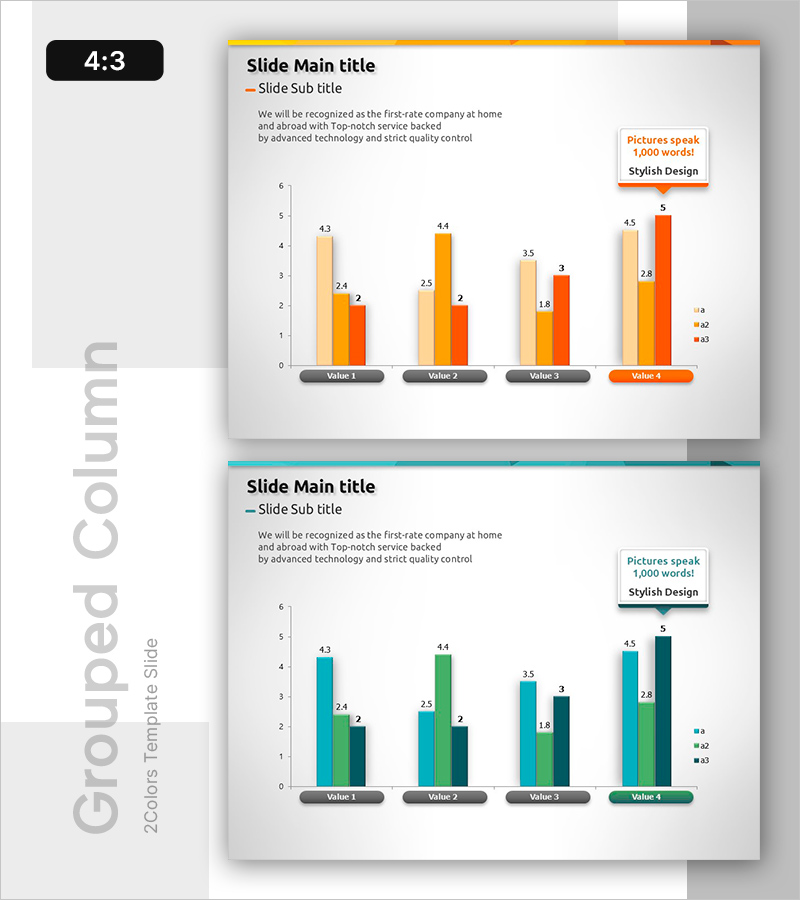 (오렌지&그린) 묶음형 차트와 향후 전망