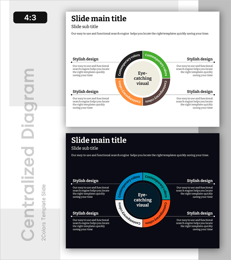 4가지 영역별 분석을 시각화한 슬라이드