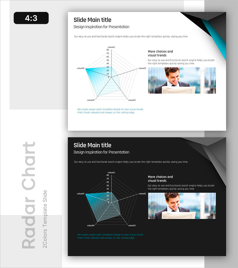 역량 레이더 차트 – 사업비전 및 전략 소개