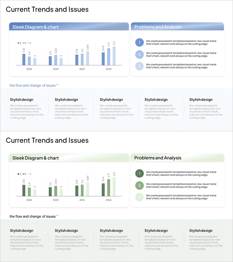 현재 트렌드 및 이슈 분석 차트 – 시장 및 경쟁사 분석