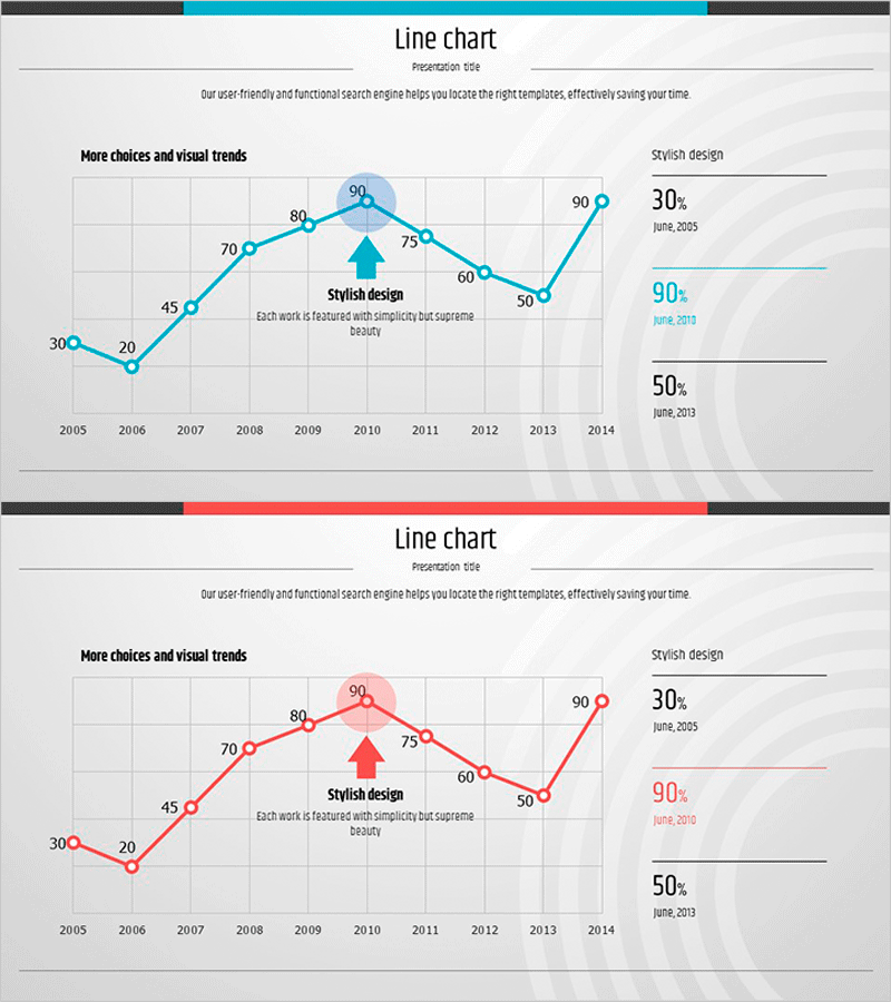 꺾은선 그래프를 통한 시장 및 경쟁사 분석 시각화