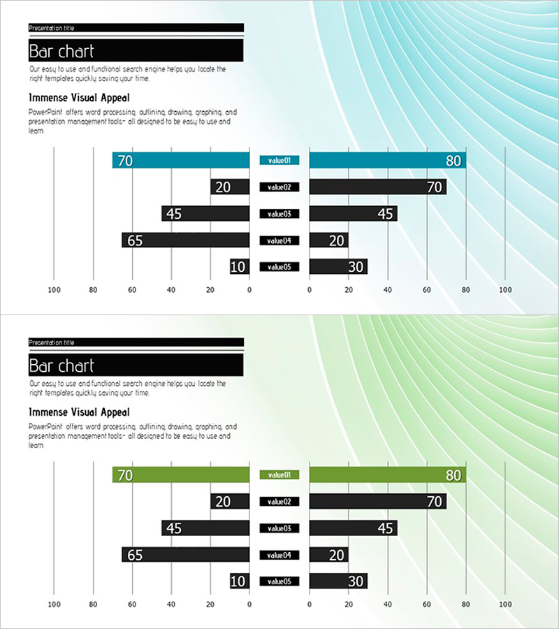 차이를 보여주는 양방향 막대 그래프 – 시장 경쟁 분석