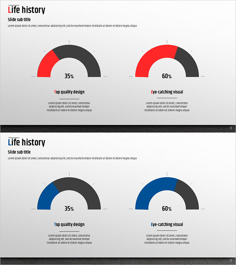 도넛형 차트로 성과를 시각화한 프리미엄 관리 템플릿