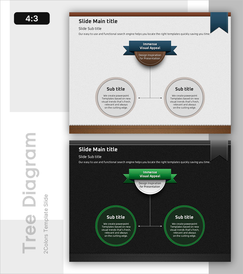중요한 주제와 두 가지 핵심 구성 요소 – 기술 서비스 다이어그램