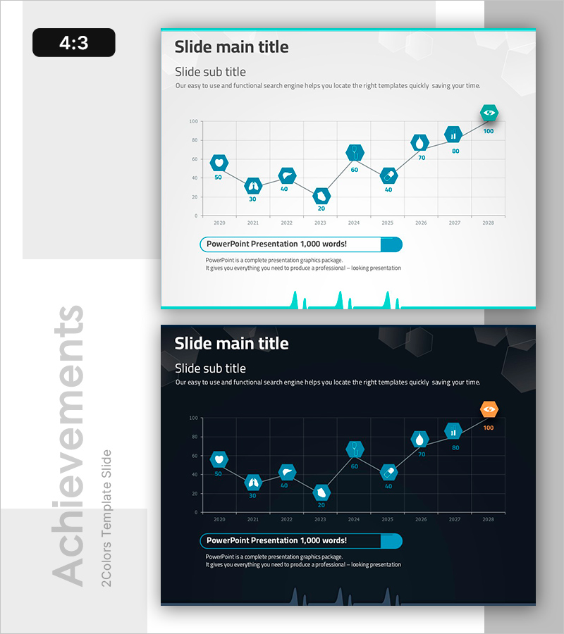 연도별 약물 효과 추이 분석 – 데이터 기반 비즈니스 전략