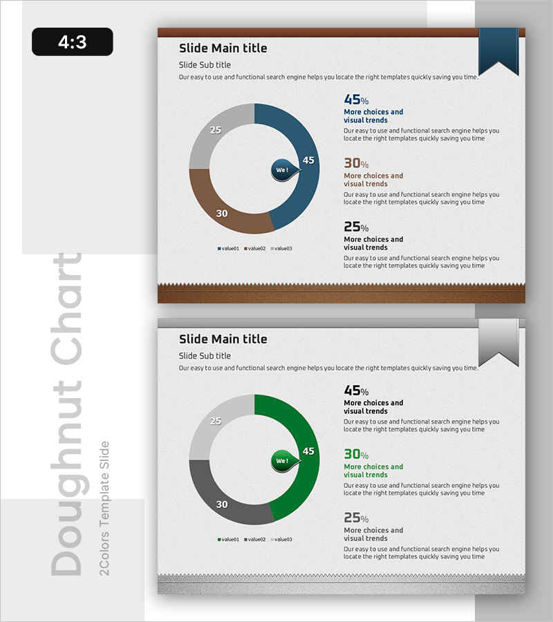 도넛차트를 통한 [3가지 핵심 요소] 분석 - 시장 현황과 점유율