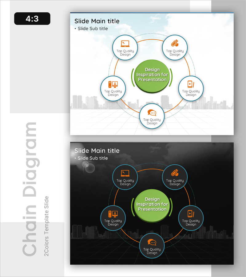 커뮤니케이션 학습 프로세스 구성도