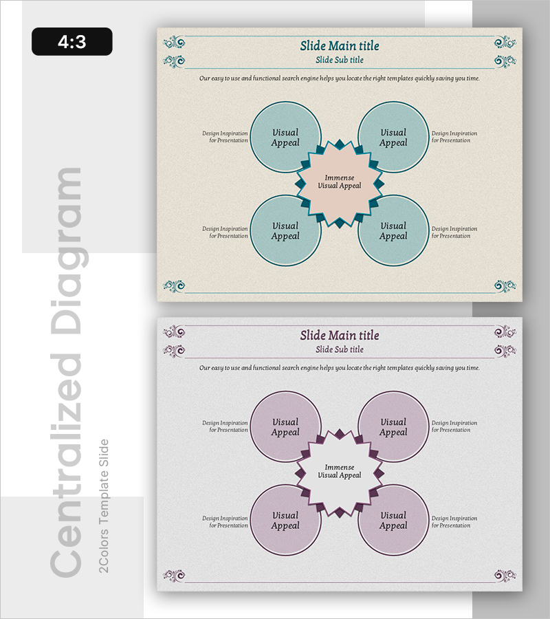 엔티크 확산 다이어그램 – 비즈니스 영역 시각화