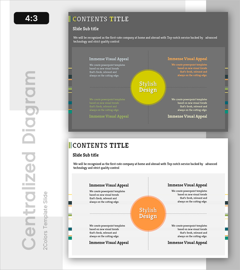 운영 계획과 혁신 기술을 담은 4구역 슬라이드