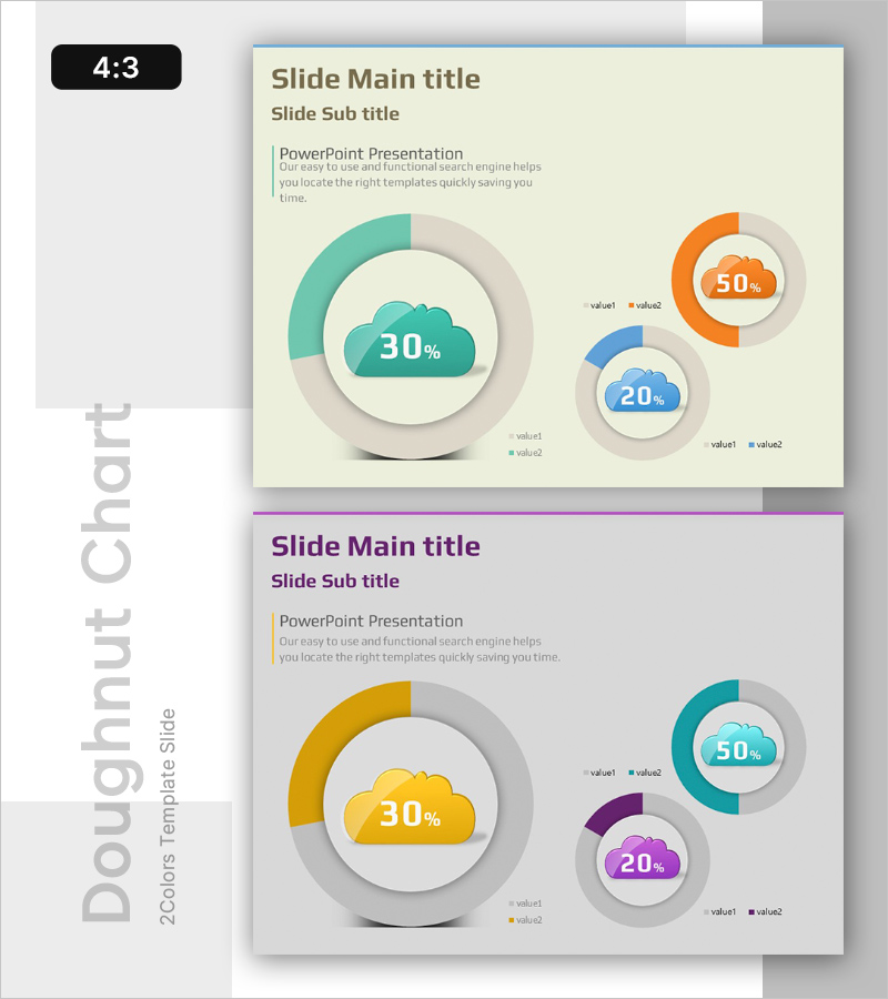 클라우드 서비스 개발 현황 그래프
