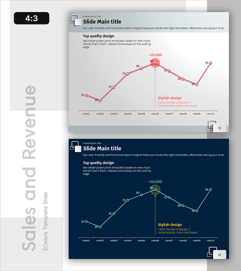 주요 데이터 지점을 강조하는 트렌드 슬라이드 – 성과와 비전