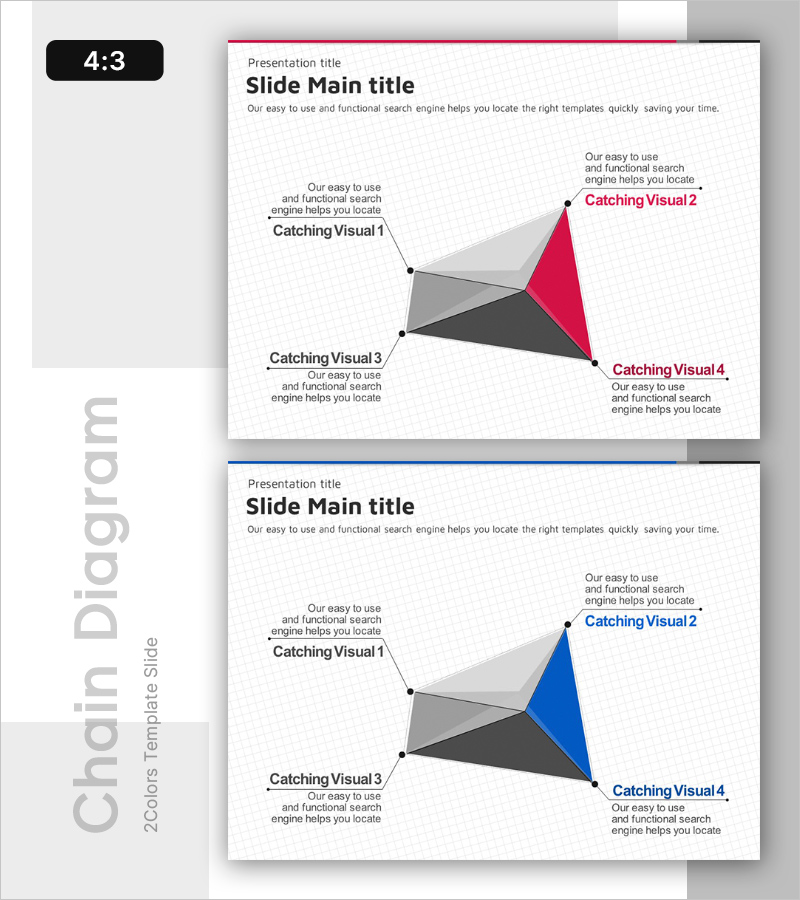 논리적인 해결구도 다이어그램 – 사업전략과 핵심역량