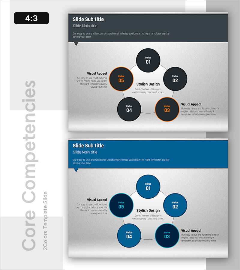 원형의 핵심역량 다이어그램 – 사업 비전과 전략