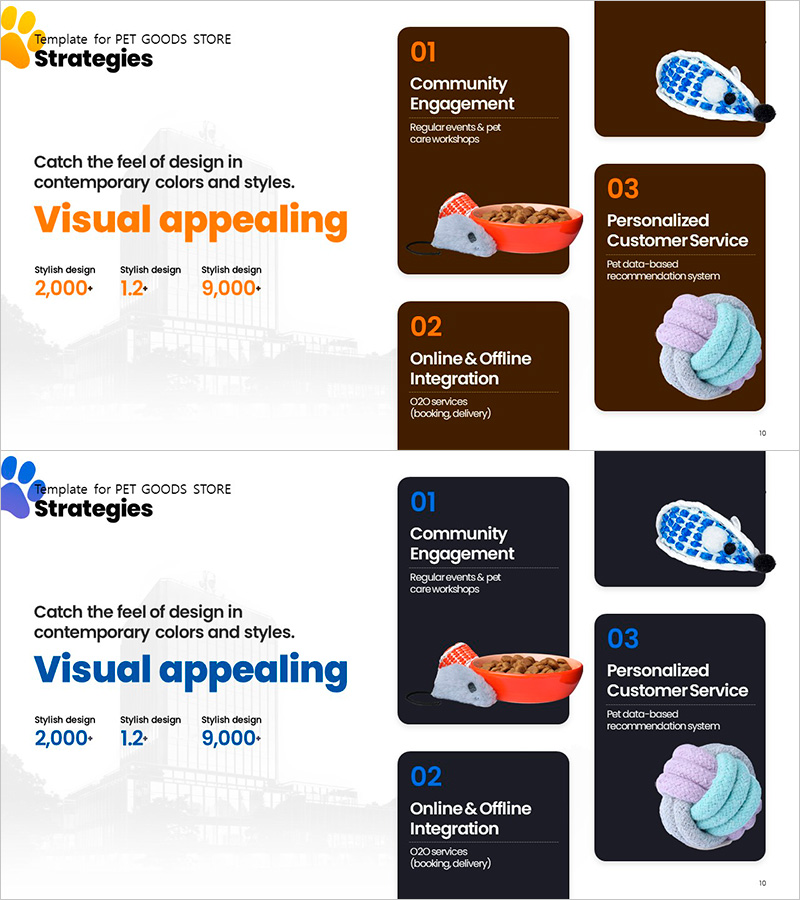 펫샵 고객 전략 – 마케팅 계획 최적화
