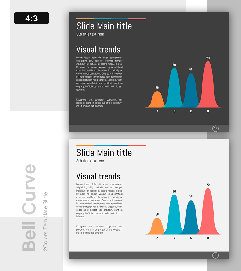 상품별 종형 그래프 및 분석 - 시장 및 경쟁사 분석