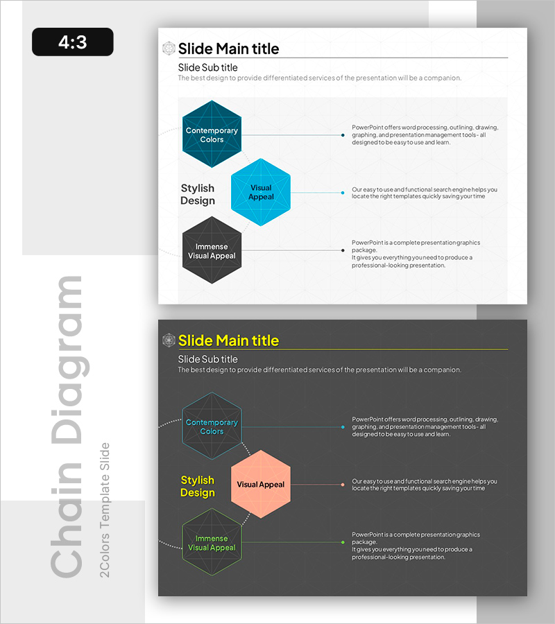 다이어그램을 통한 분자 관계 분석 – 클러스터 및 연결