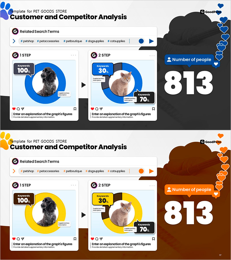 펫샵 경쟁사 분석을 위한 도넛형 그래프 프레젠테이션