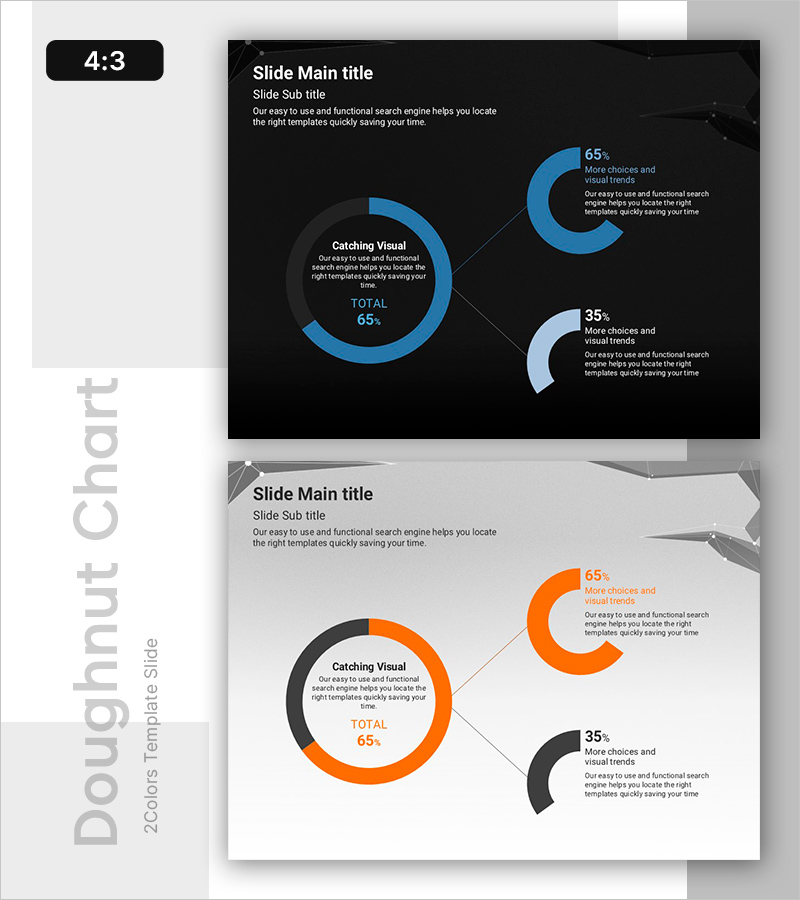 세부 항목 분석 차트로 시장 점유율 시각화