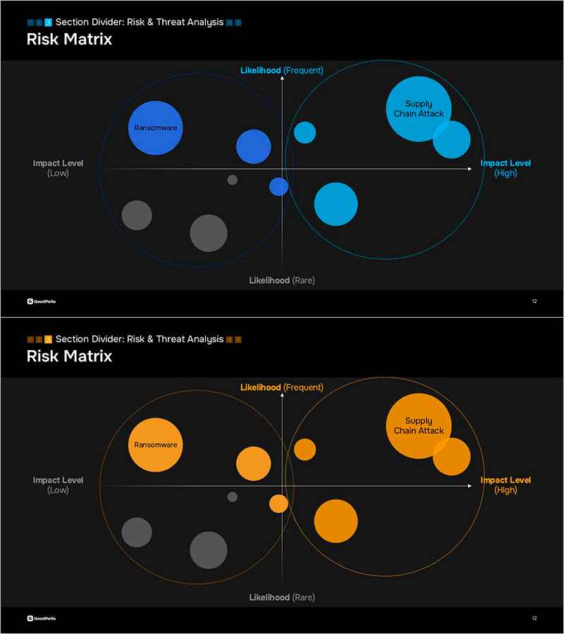 보안 위협 리스크 매트릭스 – 운영계획 및 마케팅 전략