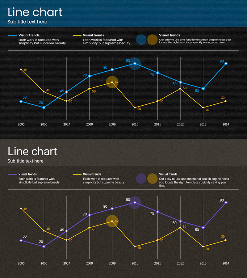 꺾은선 그래프로 시장 분석 시각화 – 경쟁 우위 확보