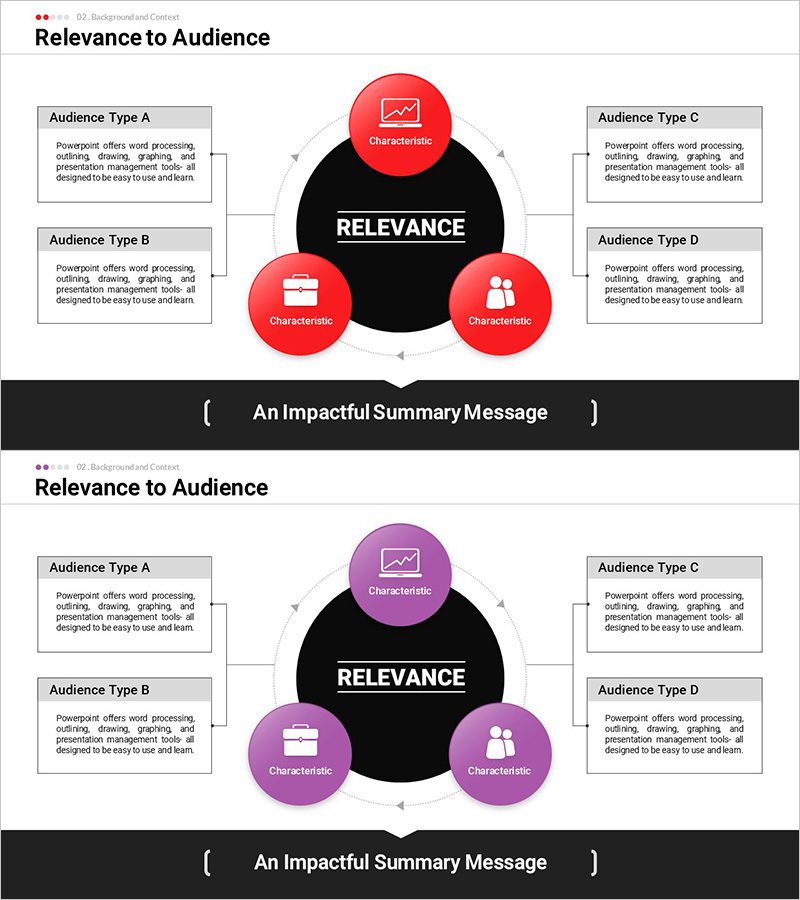 시장 및 경쟁사 분석을 돕는 청중 유형 분석 슬라이드