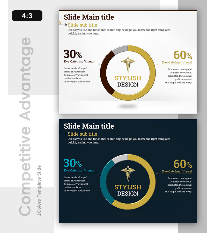 규제 항목 분포 및 비율 – 시장 상황을 시각화