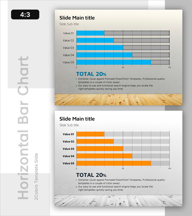 주요 지표에 대한 시각적 요약 – 시장 분석을 위한 그래프 활용