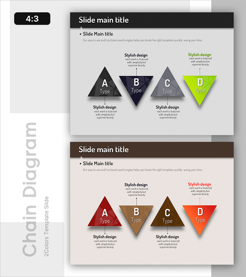 전략 계획을 위한 ABCD 모델 – 비즈니스 전략 정리