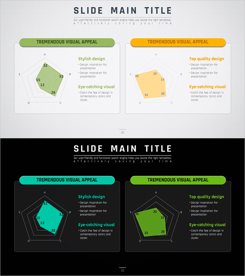 로드 템플릿 방사형 차트 - 시장 분석 및 전략