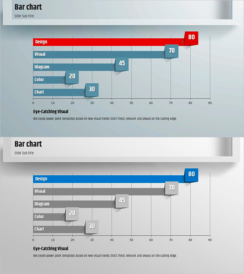가로 막대 그래프로 시장 분석 결과 시각화 – 시장 동향과 경쟁 우위