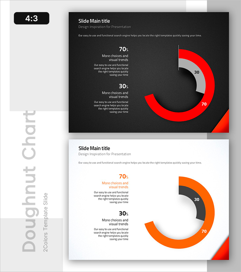 비교 경쟁 도넛 차트 – 시장 및 경쟁사 분석