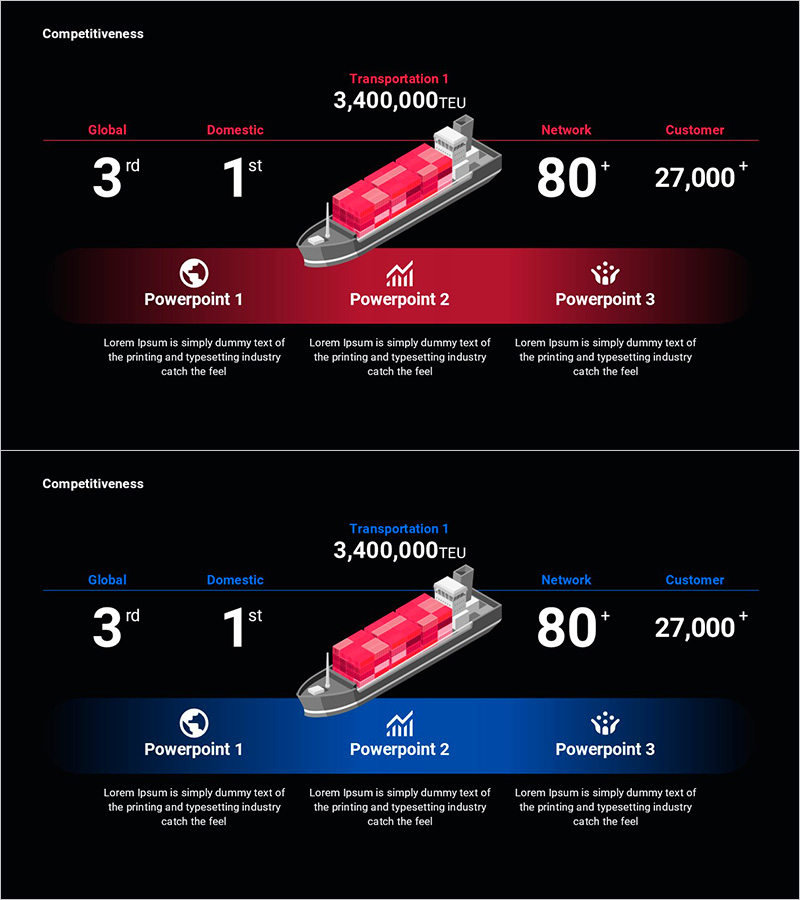 글로벌 선박 물류 성과 – 사업소개 및 경쟁력 분석