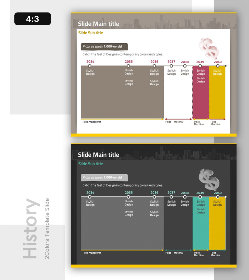 기간별 설계 변화를 나타내는 프로세스 다이어그램 – 미래 비전