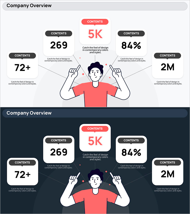 SNS 기업 및 서비스 개요 – 클러스터형 다이어그램