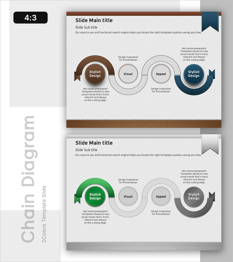 핵심 프로세스의 리본 흐름 다이어그램
