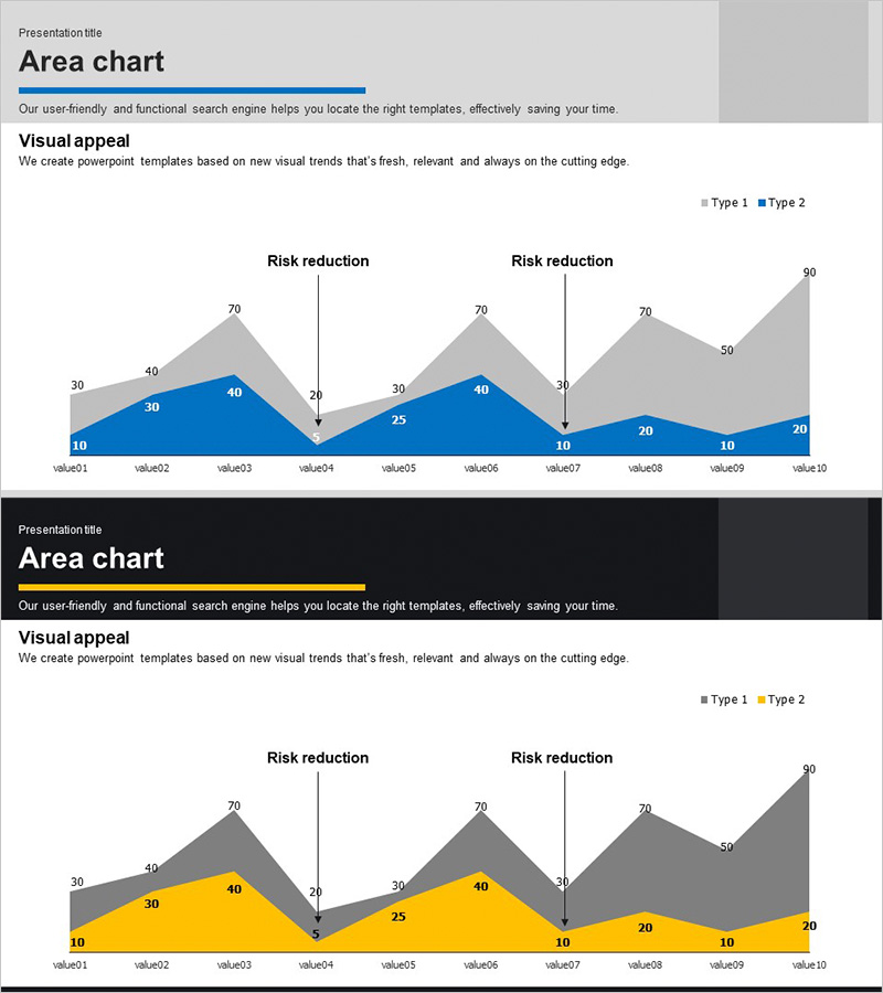 비교 분석 영역형 그래프 – 시장 및 경쟁사 분석